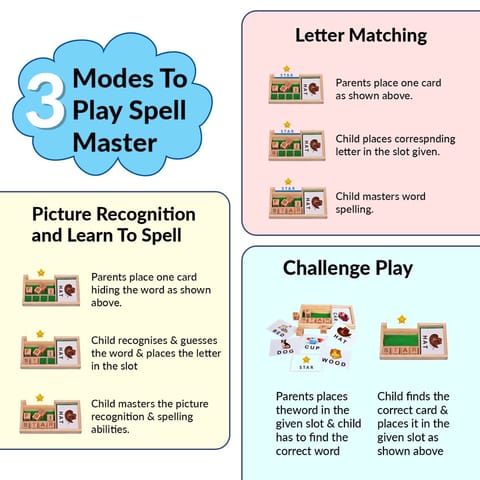 Clapjoy Spell Master, Spell Learn for Kids Learning Word Game with Flash Cards, Montessori Learning Educational Toy for Preschool Boys Girls Kids Age 2 3 4 5 Years Old (Combo)