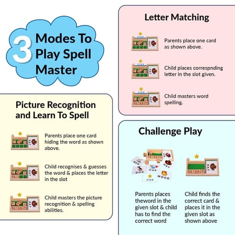 Clapjoy Cubello Spell Master, Math Master for Kids Learning Word Game and Math with Flash Cards, Montessori Learning Educational Toy Gift & Return Gift for Preschool Boys Girls Kids Age 2-5 Years