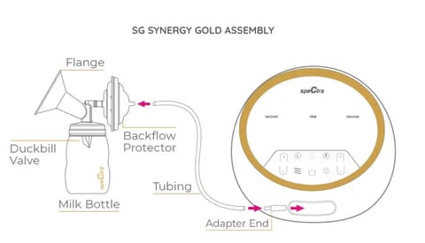 Spectra Electric Breast Pump Dual S