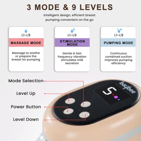 Baybee Wearable Electric Breast Pump for Mothers, Automatic Breast Pump Electrical with Led Screen, 3 Phase Pumping Modes & 9 Level Suction Adjustment | Hands Free Electric Breast Milk Pump